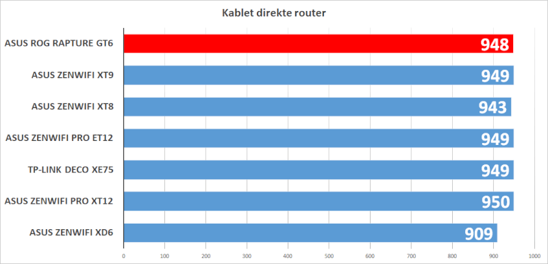 AiMesh ROG Mesh Wifi6 AX Rapture Netzwerk GT6 ASUS Gamer Router Aiprotection.png